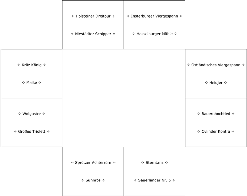 Beispieltänze in Tanzaufstellung eines Vierpaar-Kreises